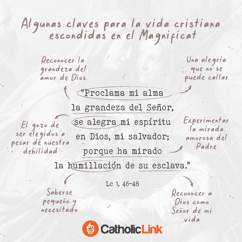 Clave de Fe: el Magnificat
