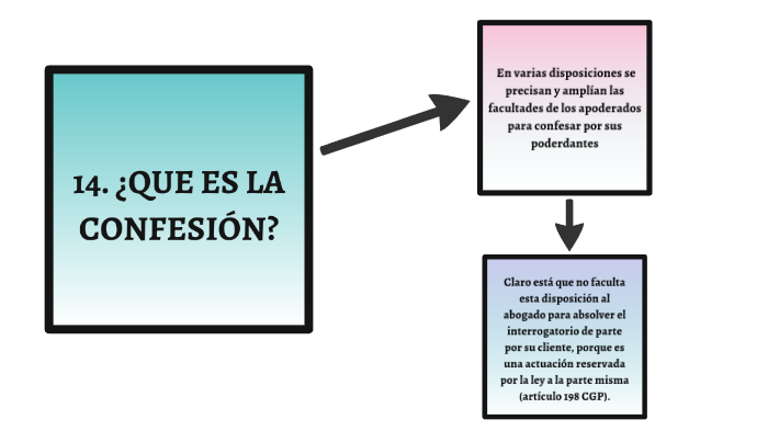 ¿Qué es LA CONFESIÓN?